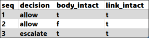 A data table.